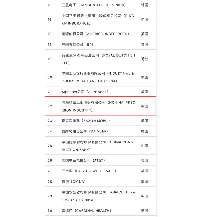 2021《財富》世界500強榜單